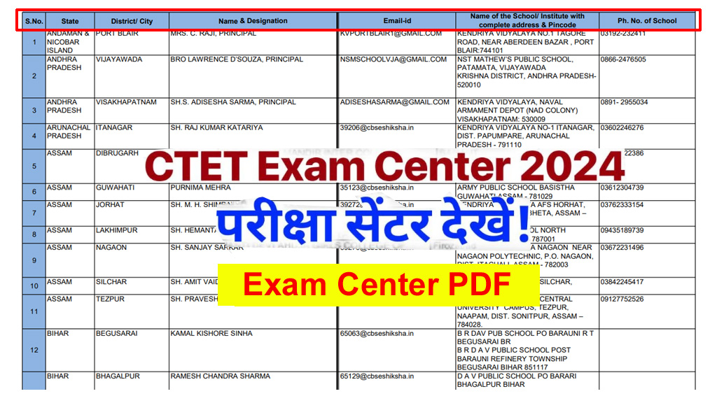CTET Exam Center List 2024