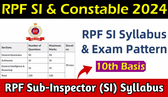 RRB RPF Syllabus And Exam Pattern 2024