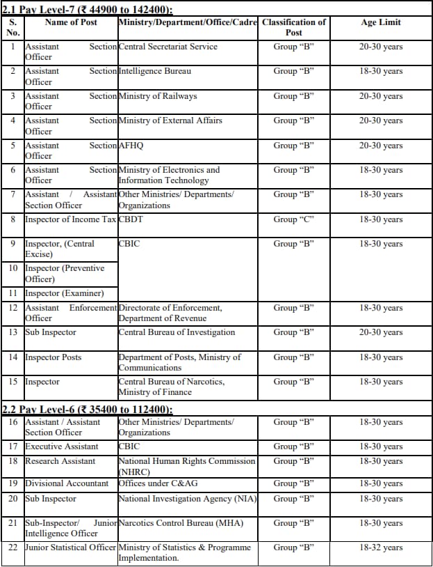 SSC CGL Recruitment 2024