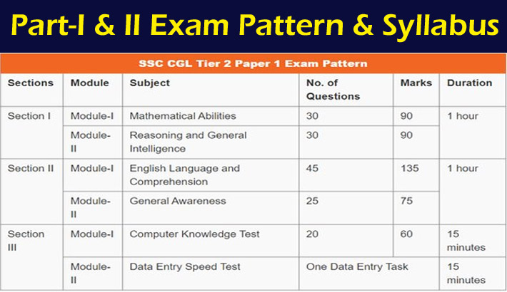 SSC CGL Syllabus And Exam Pattern 2024