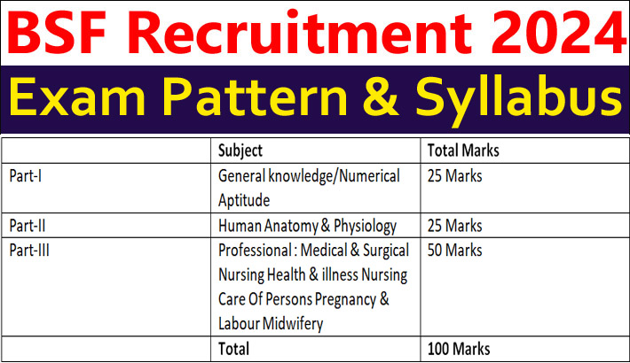 BSF Paramedical Staff Syllabus 2024